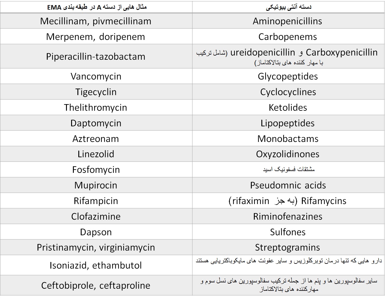 makiandampars - EMA class A antibiotics