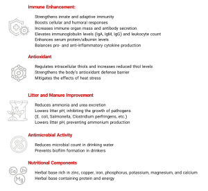 VinAcid - Herbal Acidifier for Poultry