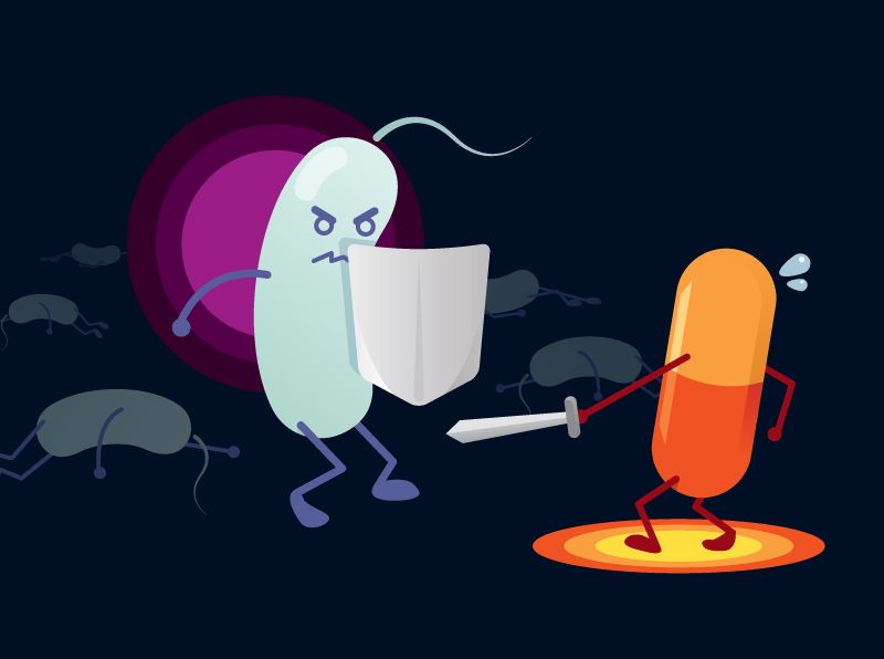 تصویر مقاومت میکروبی (AMR); پیشگیری و تشخیص