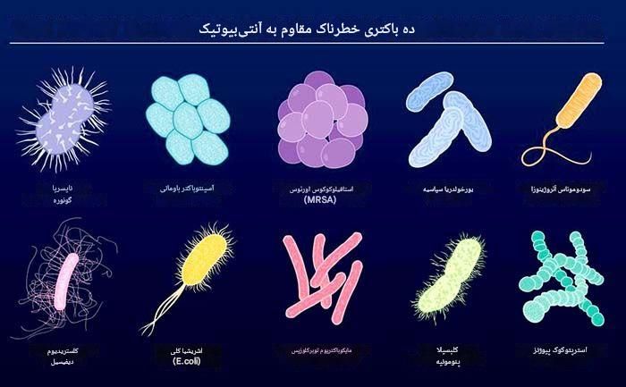 مقاومت آنتی بیوتیکی; مقاومت گسترده (XDR) چیست؟