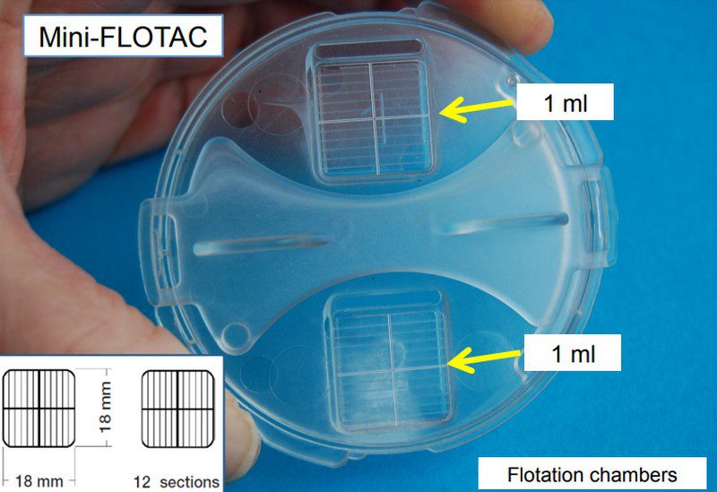 تشخیص کوکسیدیوز; پیشرفت های یکپارچه و استراتژی های نوظهور